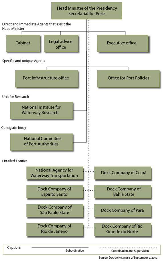 sep_structure