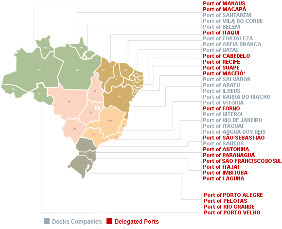 Statutory ports